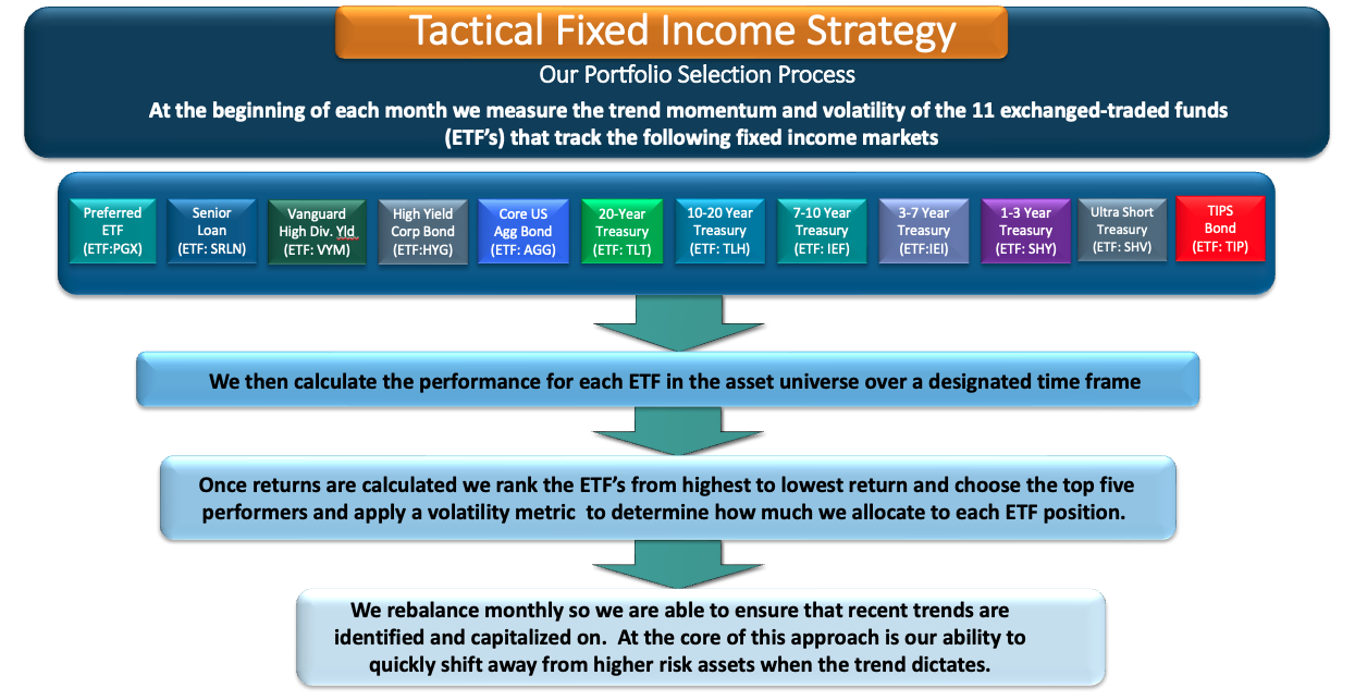 Fixed Income Strategy Map